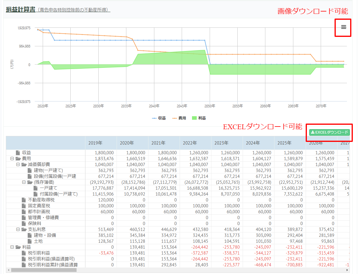 不動産投資分析機能 - FP-UNIVライフプラン